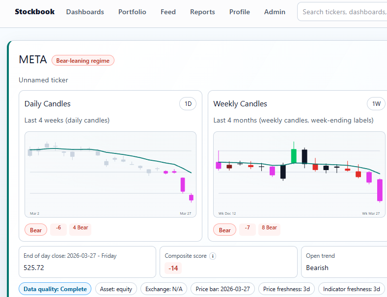 Prisma application platform