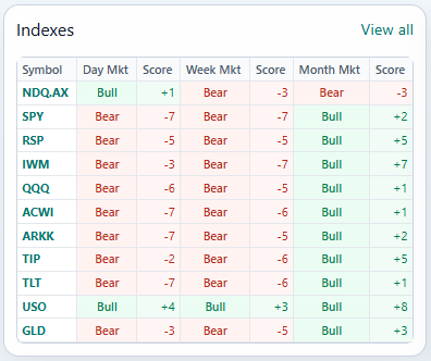 Custom trading dashboard