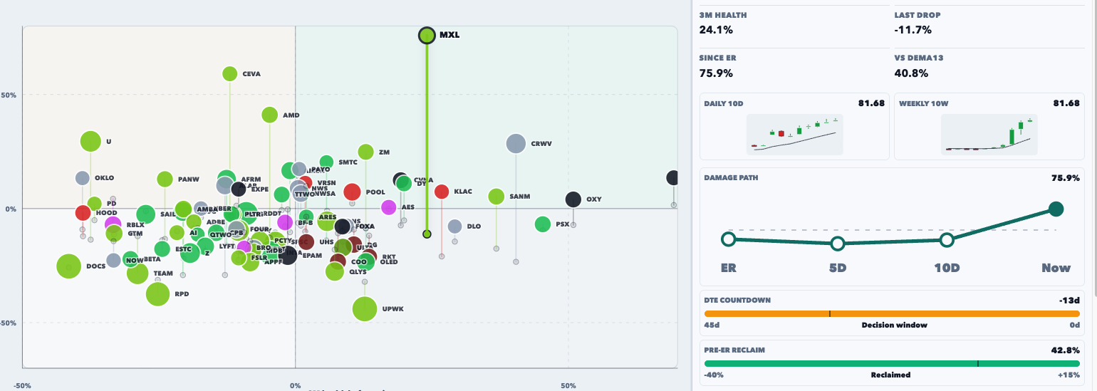 Stock screener surfacing post-earnings momentum candidates